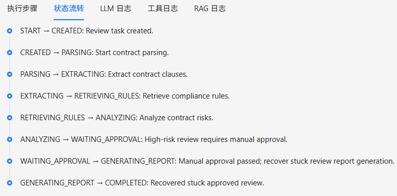 Agent 状态机页面，展示从 CREATED 到 COMPLETED 的状态流转记录