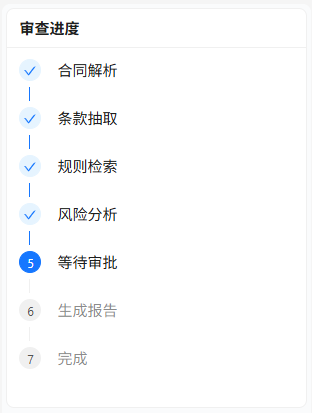 实时追踪任务进度页面上半部分，展示审查步骤和当前执行状态